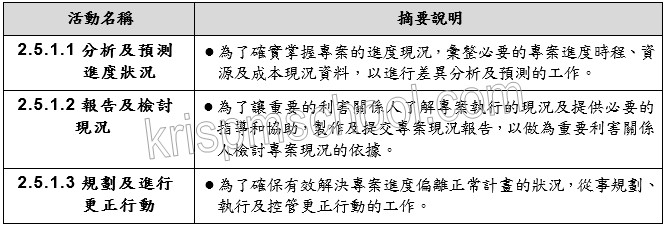 �u���޶i�סv�U������