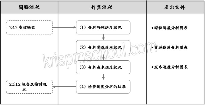 �u���R�ιw���i�ת��p�v�y�{