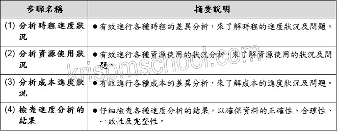 �u���R�ιw���i�ת��p�v�U������