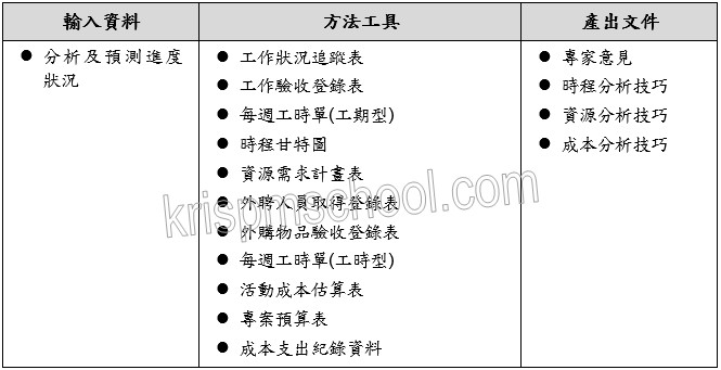 �u���R�ιw���i�ת��p�v��J�B�u��β��X