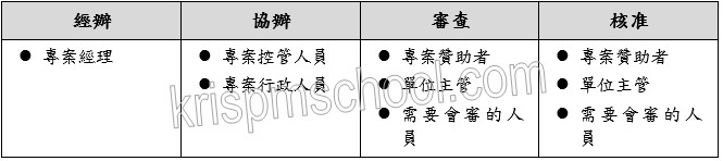 �u�����οz��ѨM��סv�D�n�v�d