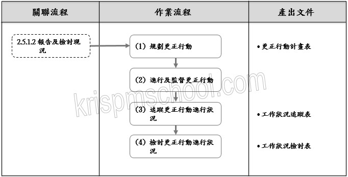 �u�W���ζi��󥿦�ʡv�y�{