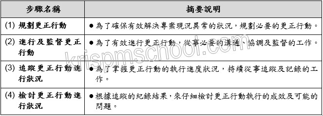 �u�W���ζi��󥿦�ʡv�U������