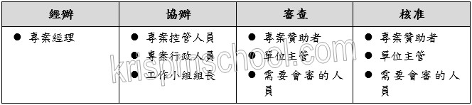 �u�W���ζi��󥿦�ʡv�D�n�v�d