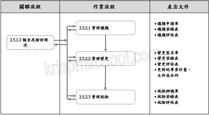 �u���ް��D�v�y�{