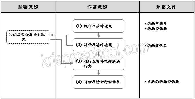 �u�o�i�ɵ{�p�e�v�y�{