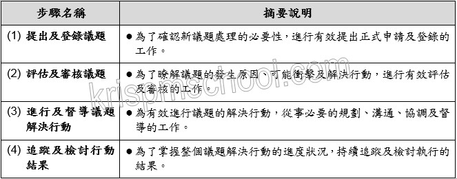 �u�o�i�ɵ{�p�e�v�U������