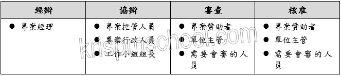 �u�o�i�ɵ{�p�e�v�D�n�v�d