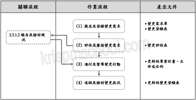�u�޲z�ܧ�v�y�{
