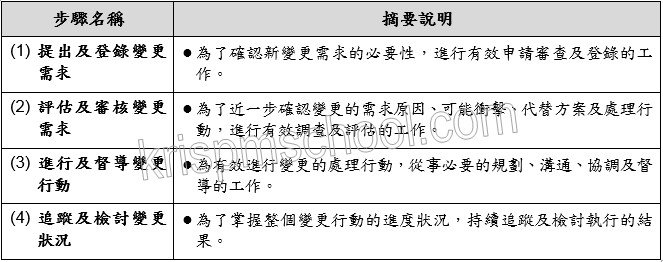 �u�޲z�ܧ�v�U������