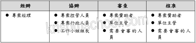 �u�޲z�ܧ�v�D�n�v�d