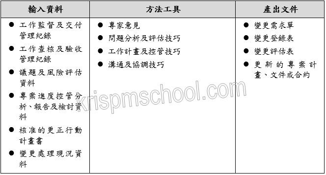 �u�޲z�ܧ�v��J�B�u��β��X