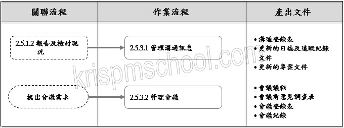 �u���޷��q�v�y�{