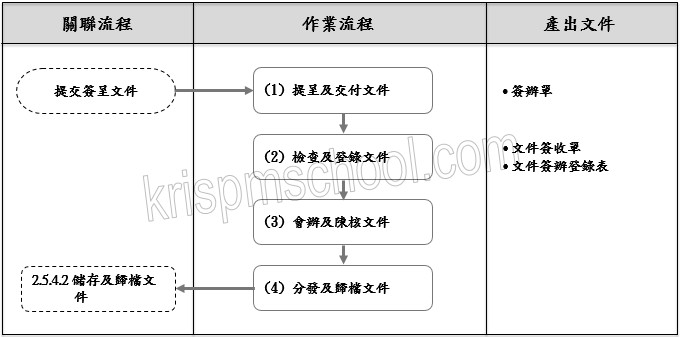 �u�J��μf�ֱM�׭p�e�ѡv�y�{