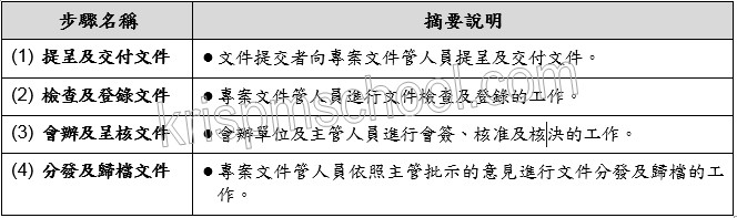 �u�J��μf�ֱM�׭p�e�ѡv�U������