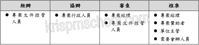 �u�J��μf�ֱM�׭p�e�ѡv�D�n�v�d