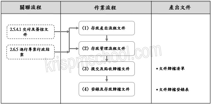 �u�J��μf�ֱM�׭p�e�ѡv�y�{