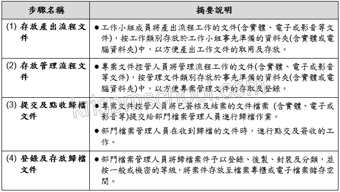 �u�J��μf�ֱM�׭p�e�ѡv�U������