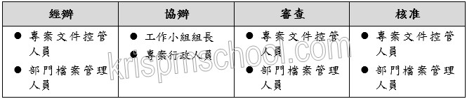 �u�J��μf�ֱM�׭p�e�ѡv�D�n�v�d