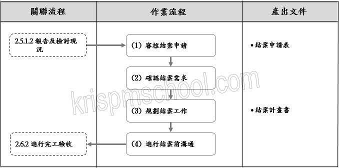 �u�f�֤ηǳƵ��סv�y�{