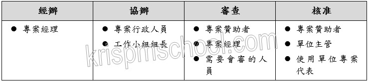 �u�����οz��ѨM��סv�D�n�v�d