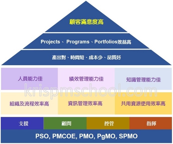 PMO���ߪ��įq