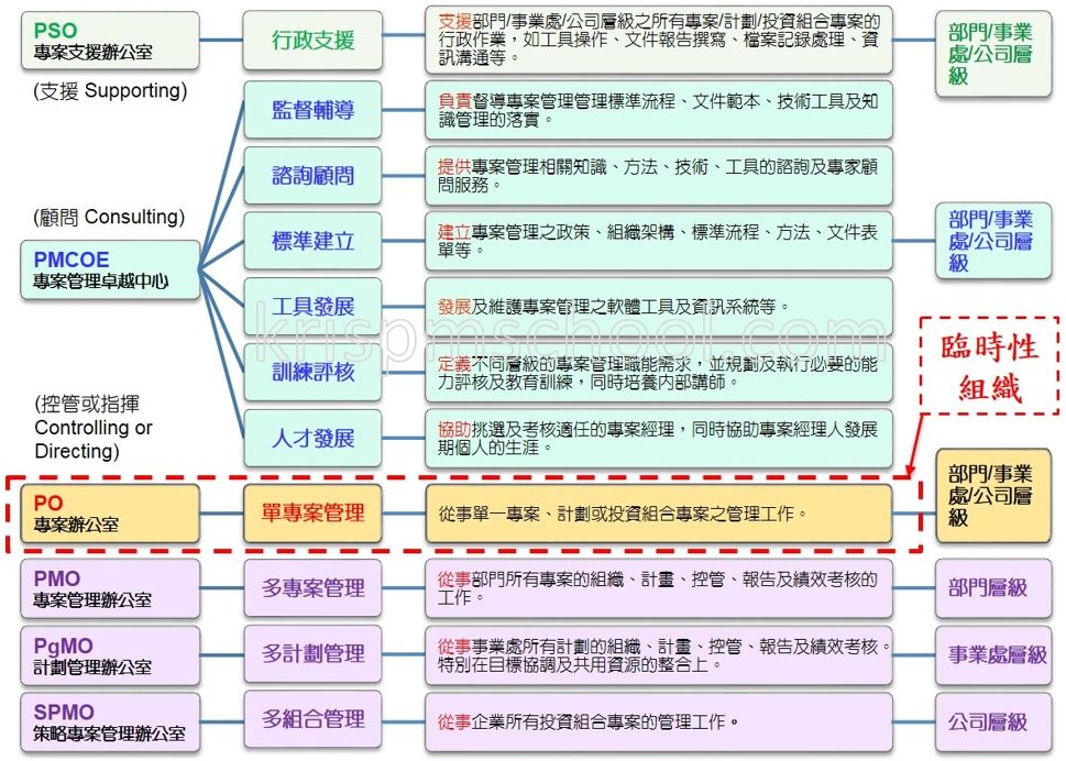 PMO�������P�\��