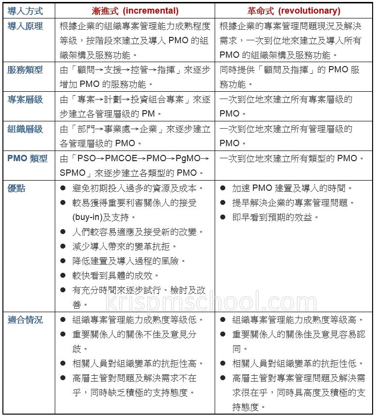 ���i���έ��R����PMO�ɤJ�覡���