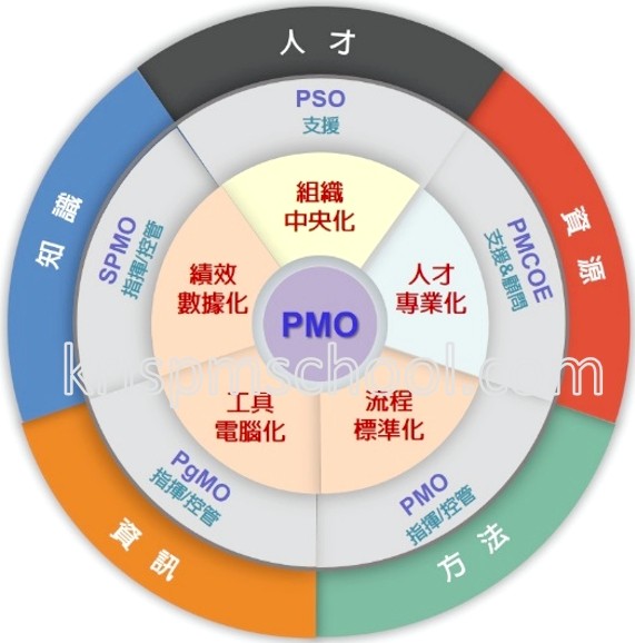 PMO���ߪ��ت�