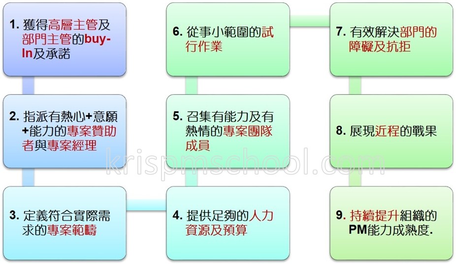 PMO���ߪ����\�k�h