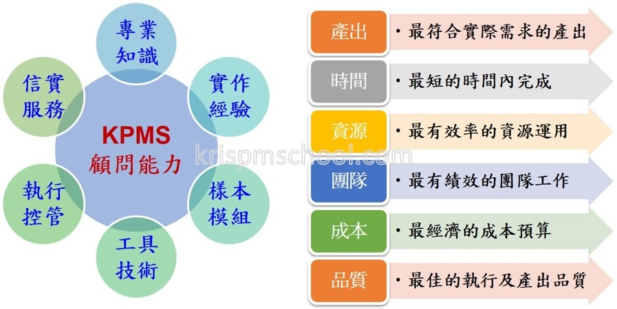 KPMS���U�ݪA�ȯ�O�ήįq