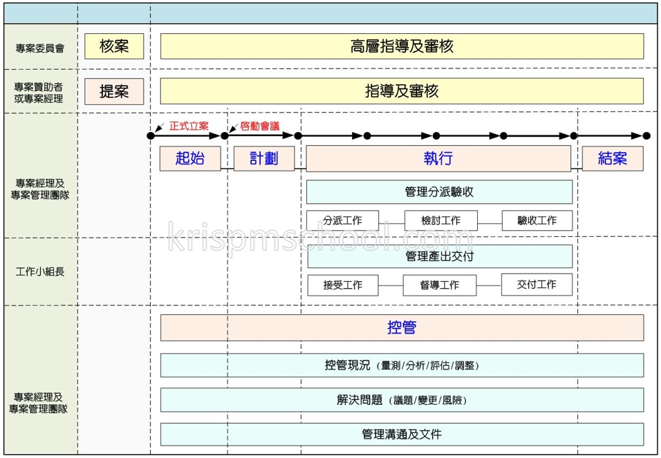 PM�зǬy�{���򥻬[�c