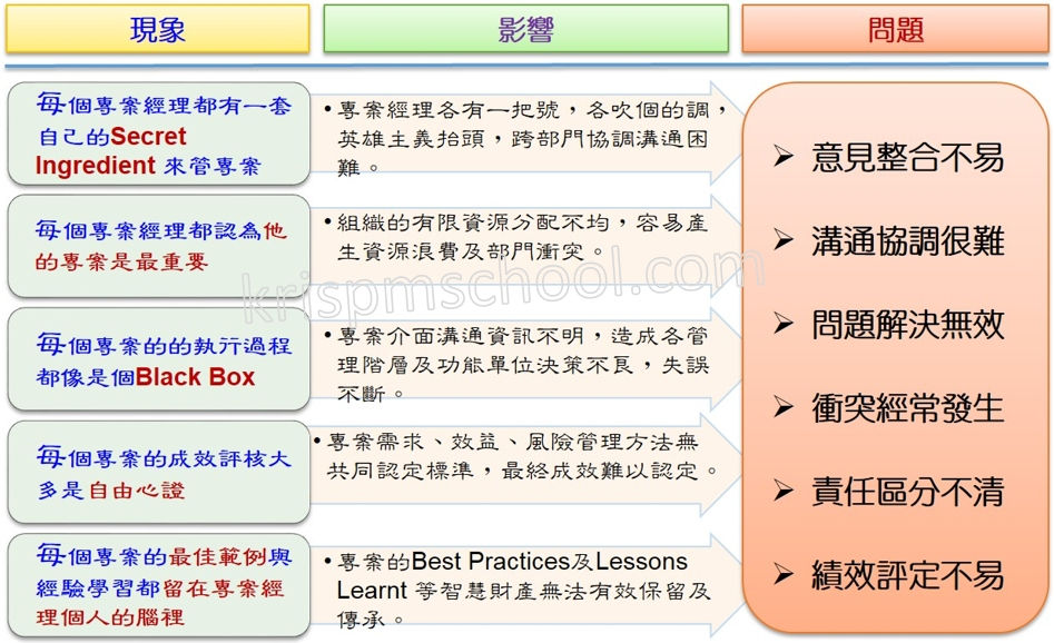 �ʥFPM�зǬy�{���{�H�P���D