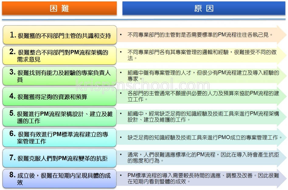 PM�зǬy�{�إߪ��x��