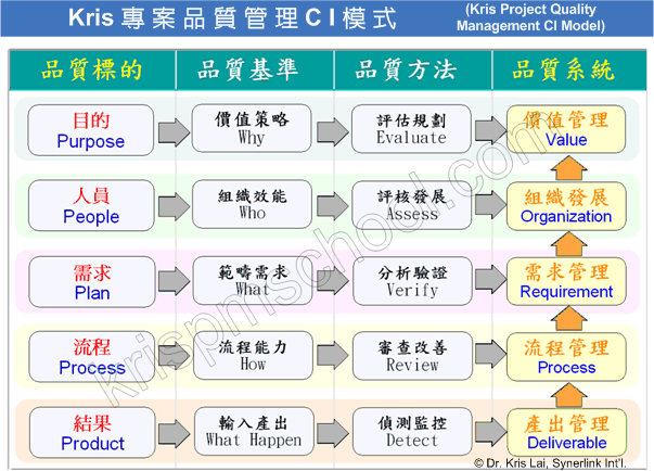 Kris�M�׫~��޲zCI�Ҧ���