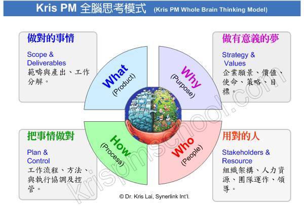 Kris�M�׺޲z������ҼҦ���